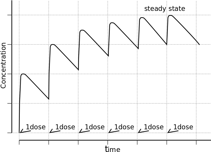 Why Most Side Effects Are Temporary - Wikimedia Commons (800x600), Png Download