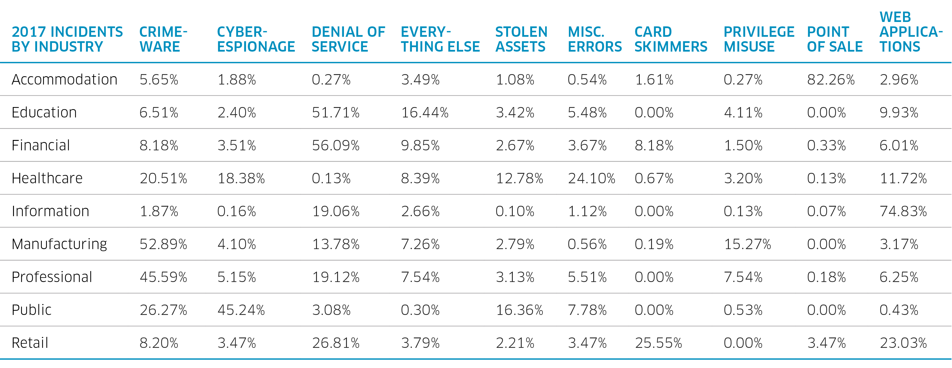 Null - Investments In Cyber Security Nordics (3208x1241), Png Download