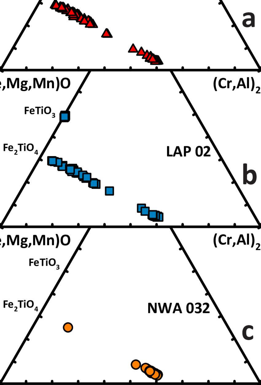 Ternary Plots Of The Ilmenite And Spinel-group Mineral - Diagram (850x1250), Png Download