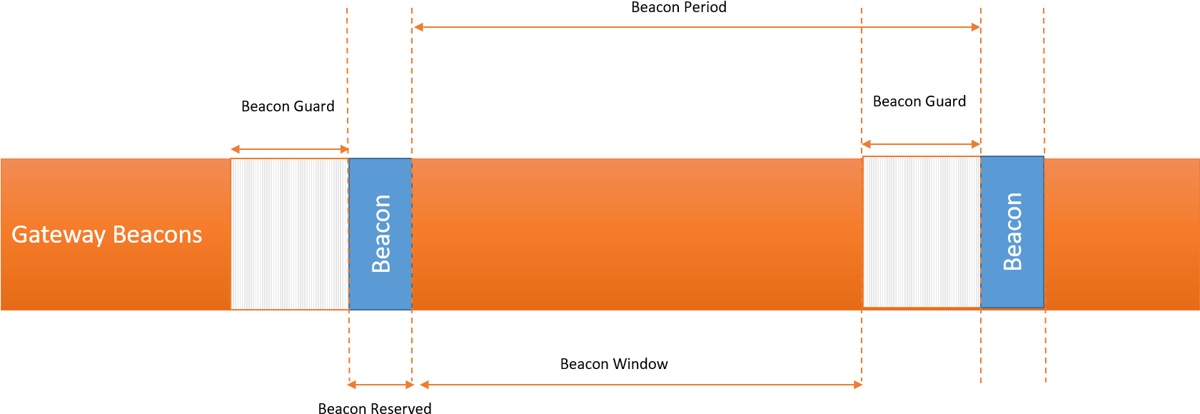 Class B Timing Diagram - Diagram (1688x613), Png Download