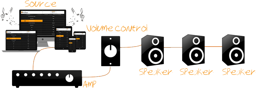 What Determines The Type Of Sound System You Will Need - Commercial Music System (894x359), Png Download