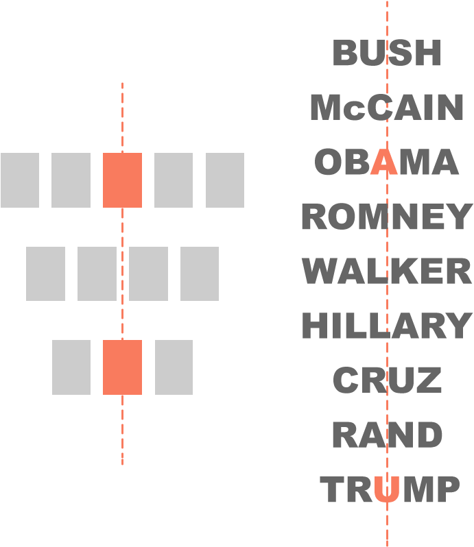And, For The Win, Obama's Running Mate Biden Had A - Customer Parking Only - Parking Lot Sign 12 X 18 Inches, (850x850), Png Download