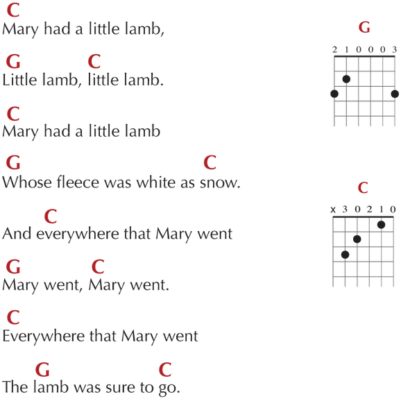 So In Application, The Red C Above Mary Indicates That - Guitar Notes To Mary Had A Little Lamb (602x684), Png Download