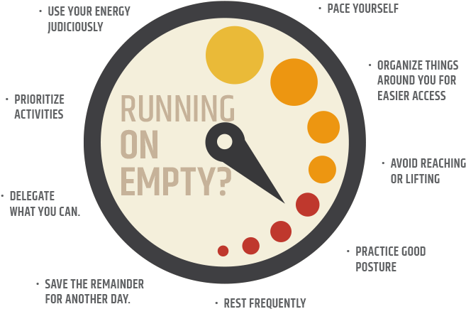 Observe Your Body, Your Day, Your Activities - Circle (695x554), Png Download