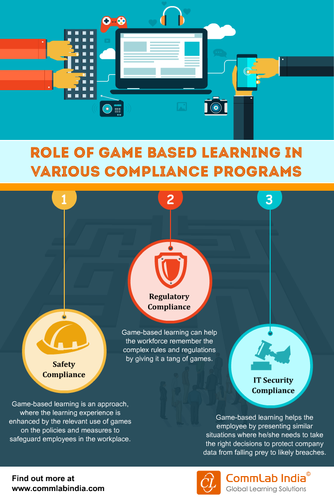 Role Of Game-based Learning In Online Compliance Programs - Game Based Learning Infographic (670x1000), Png Download