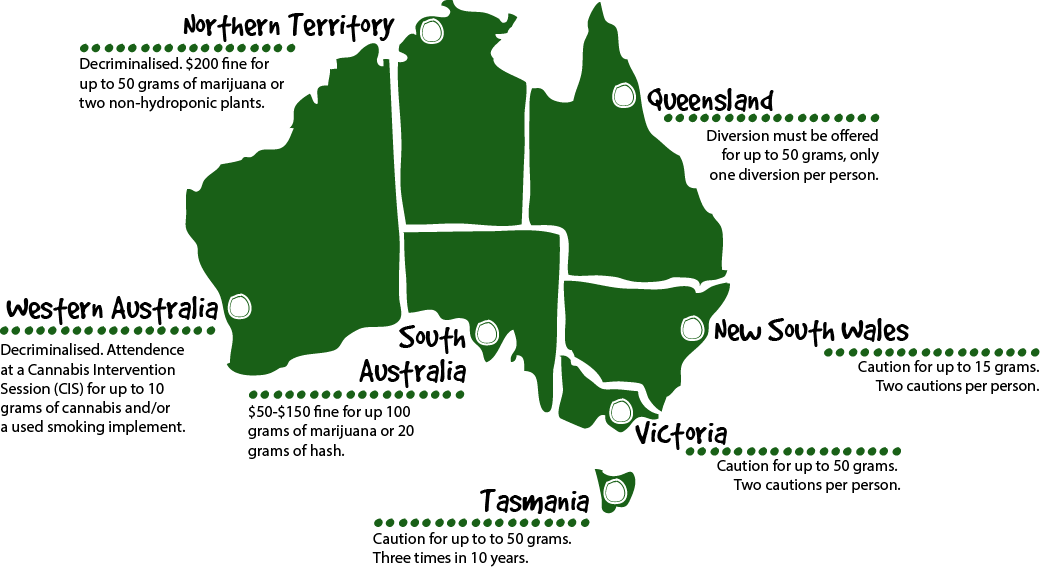 Australian Cannabis Laws Infographic - Weed Legal States In Australia (1042x567), Png Download