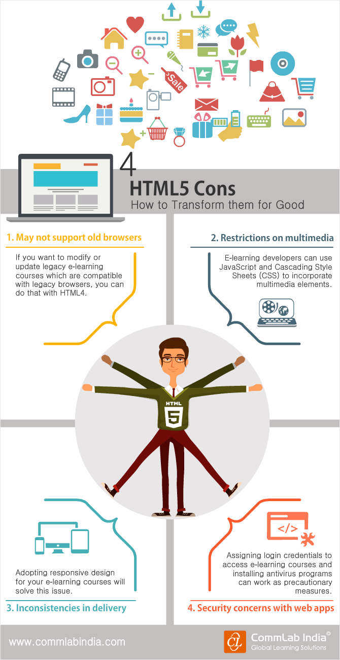 4 Html5 Cons - Html5 Infographic (670x1300), Png Download