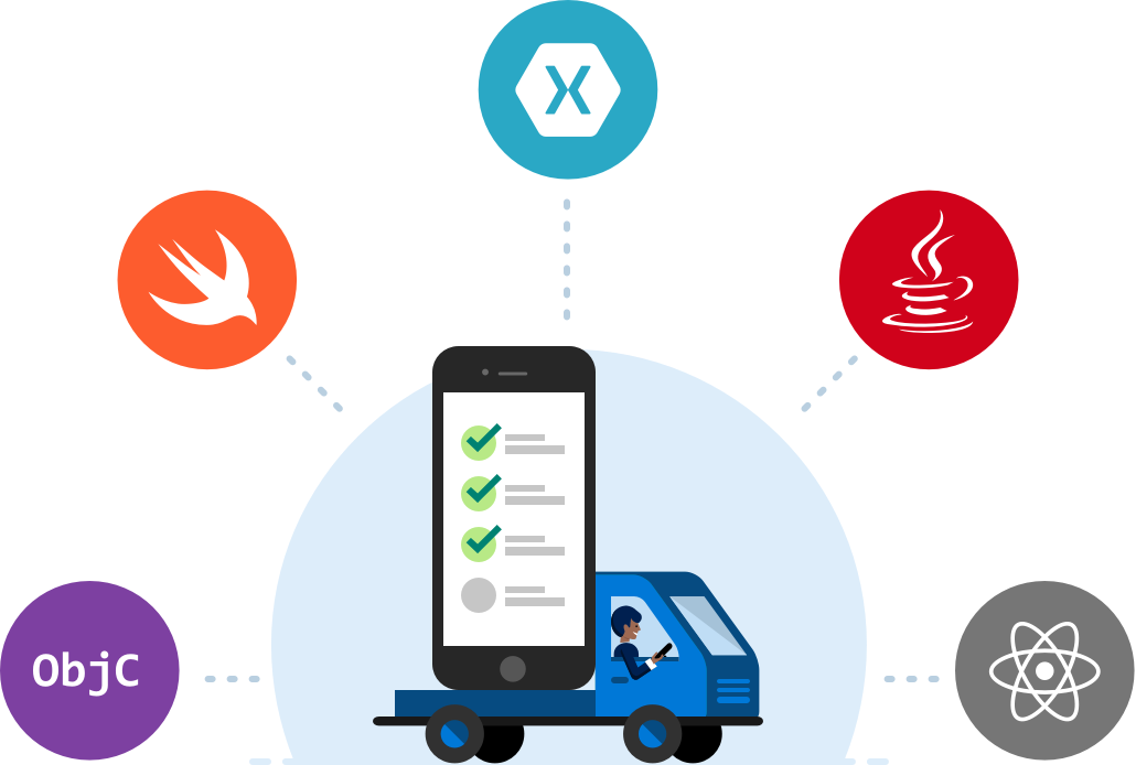 Xamarin And Xamarin University Sessions At Microsoft - Java (1030x694), Png Download