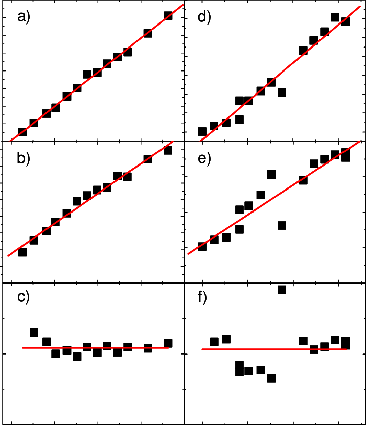 Measurements Of Carrier Envelope Phase Fluctuations - Diagram (716x832), Png Download