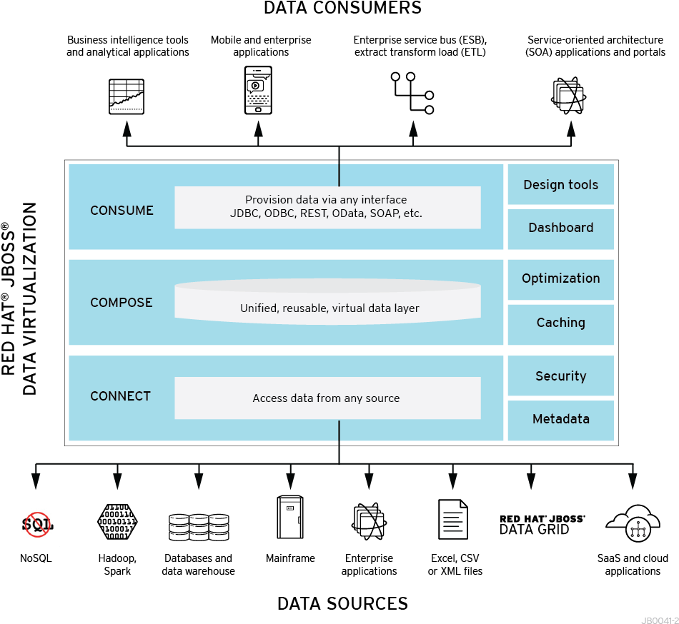 Unlock Your Microsoft Excel Data With Red Hat Jboss - Jboss Data Virtualization (1275x975), Png Download