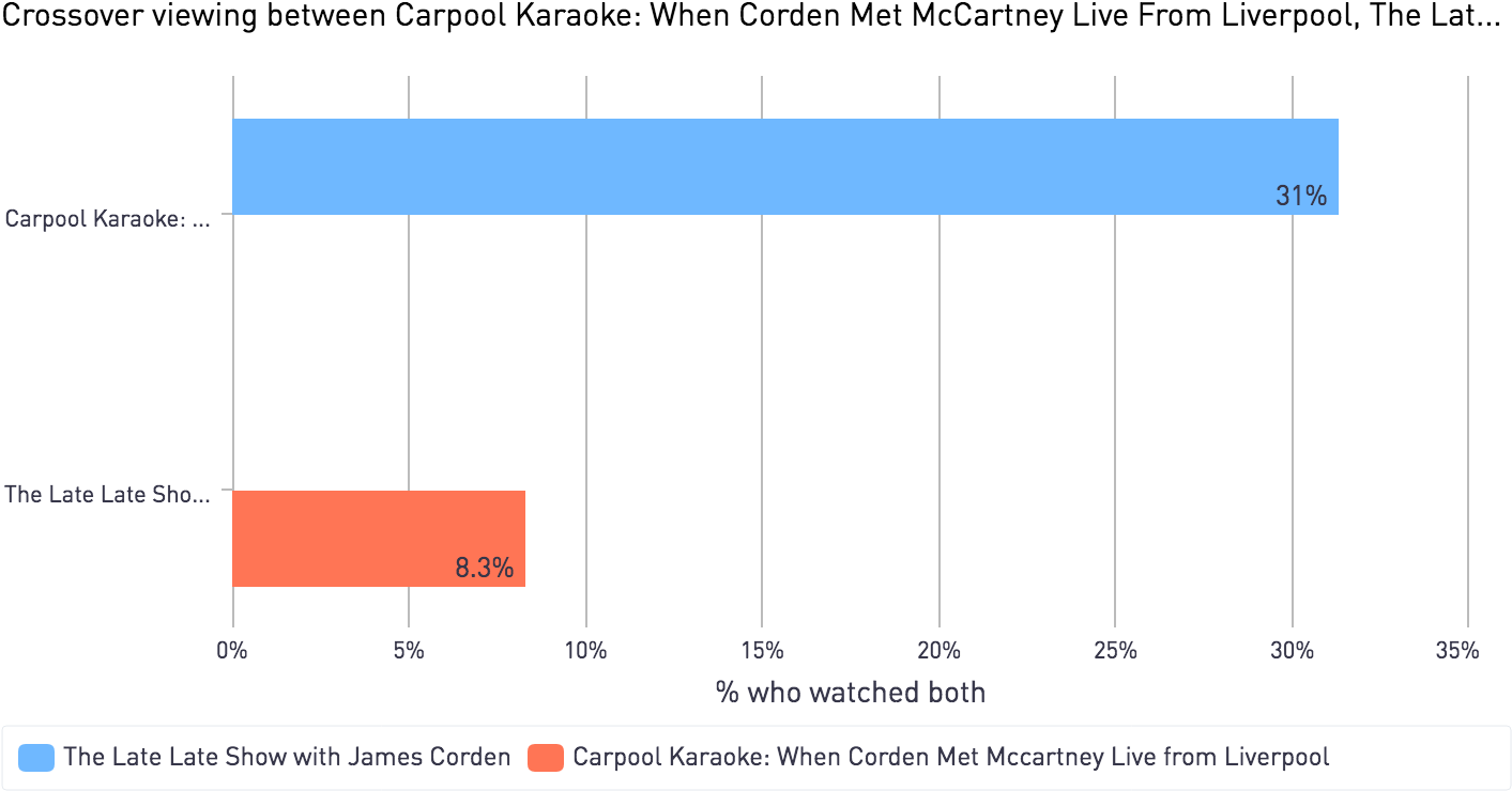 And Finally, A Look At The Location Of Households Who - Diagram (1474x782), Png Download