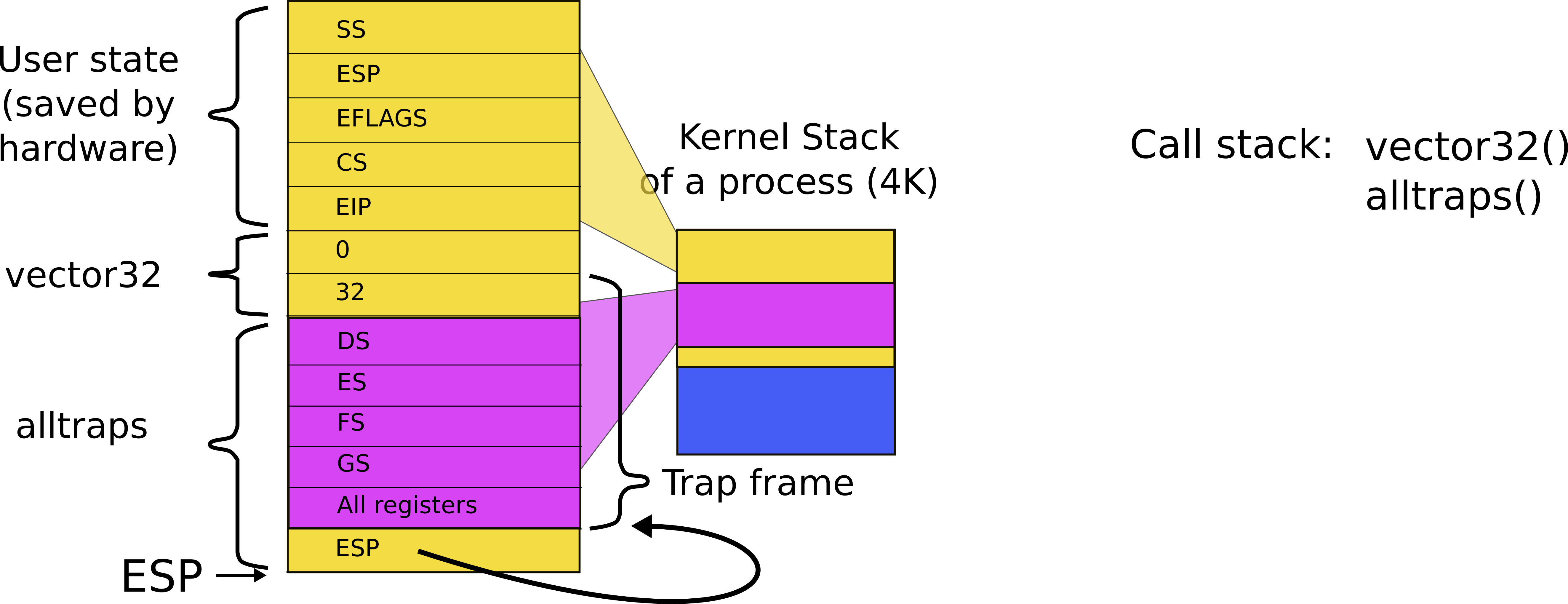 05 Kernel Stack Vector32 Alltrap - Diagram (5292x2038), Png Download