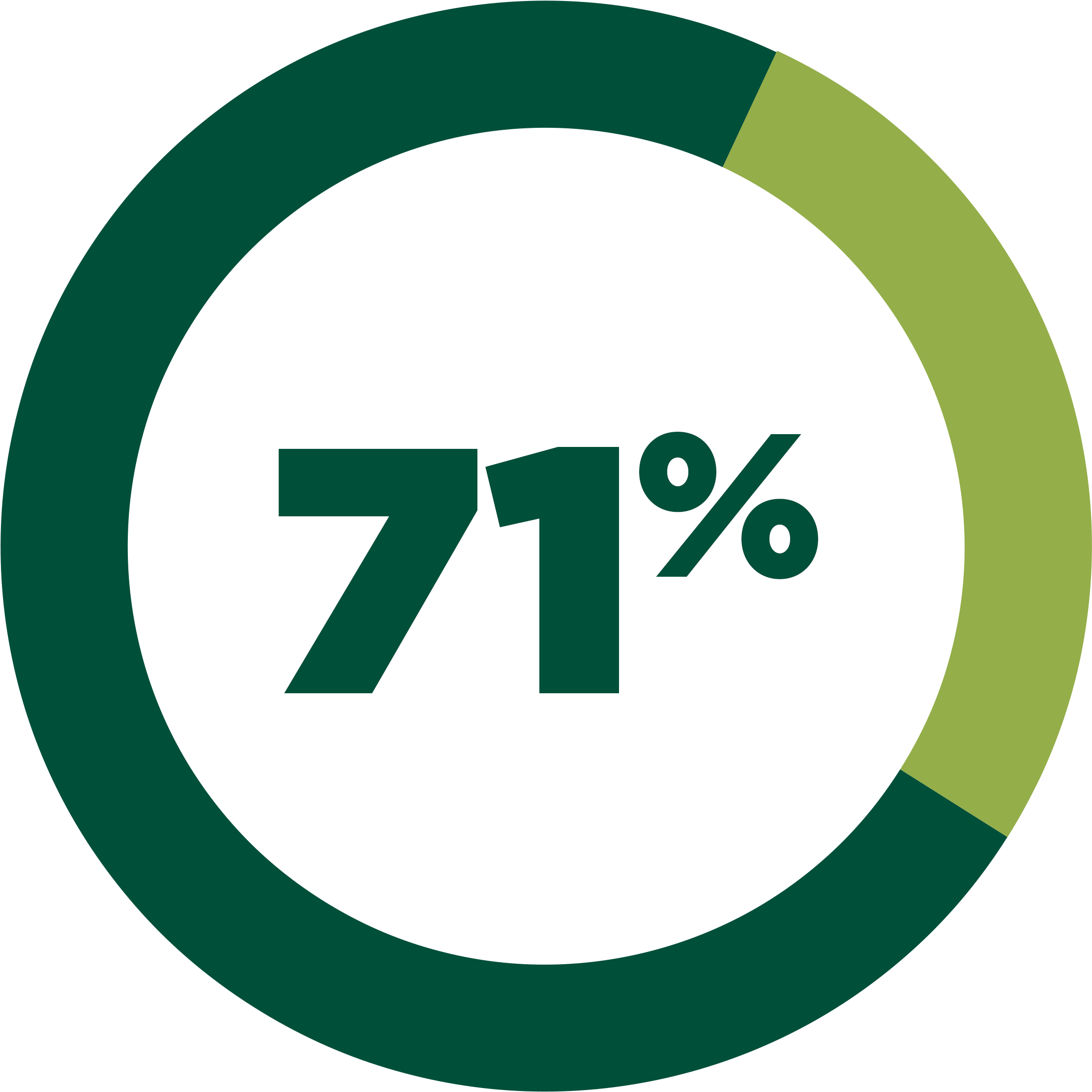 Class Profile Broad College Of Business Michigan State - Circle (2400x2400), Png Download