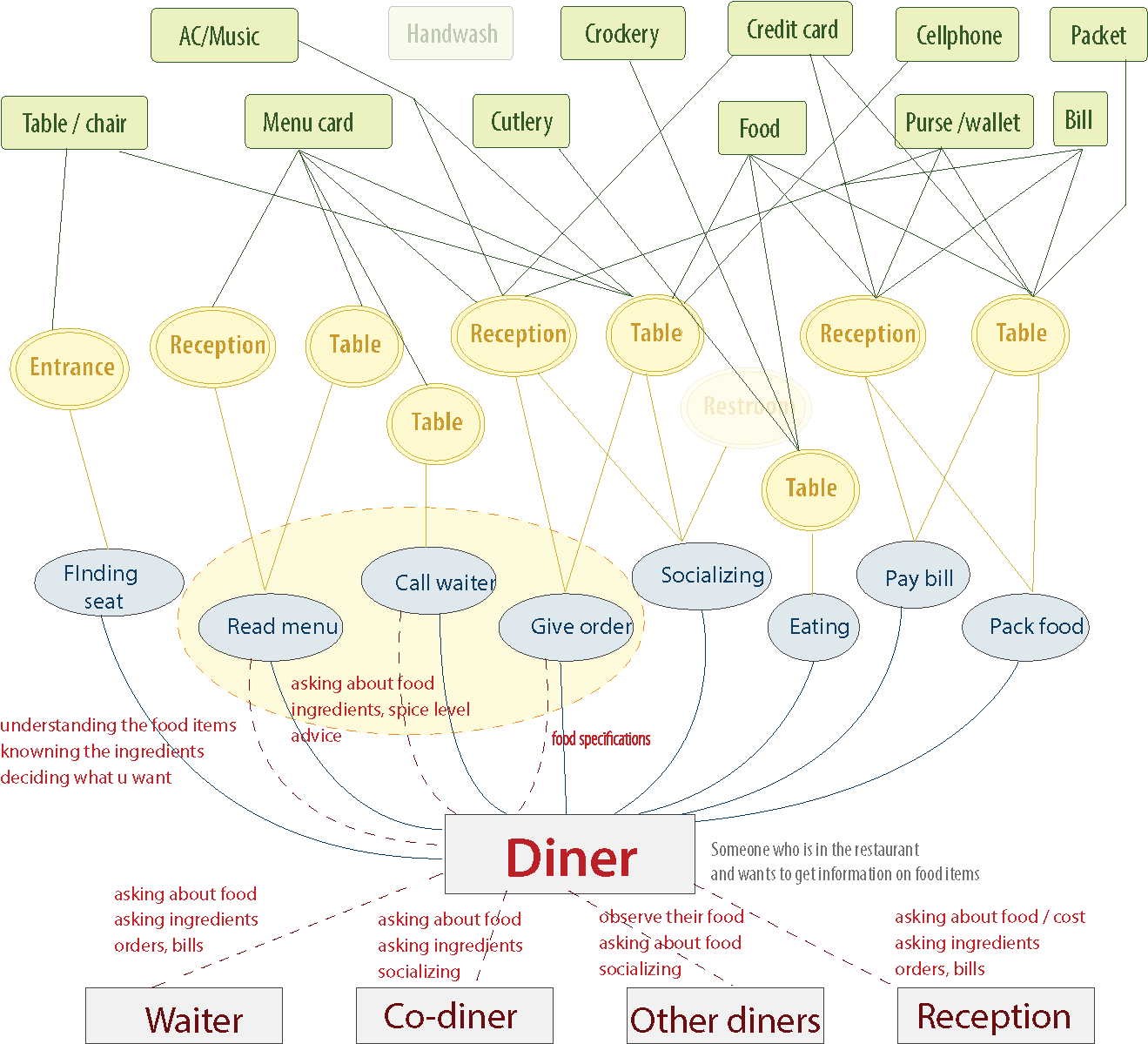 User Research - Diagram (1600x1335), Png Download