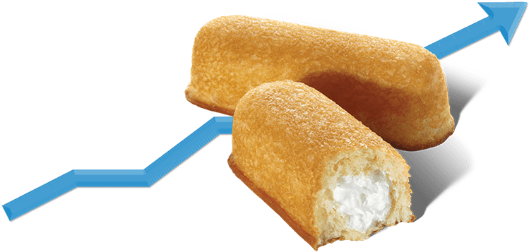 Investors - Twinkies Transparent (749x400), Png Download