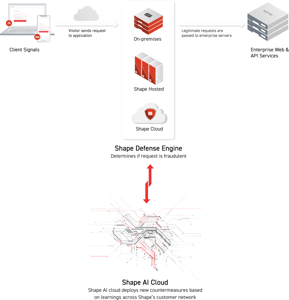 Shape Fits Into Your Existing Infrastucture - Diagram (1191x1235), Png Download