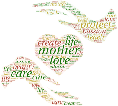 Cccccc-design 2 Stunning Tag Cloud Of Any Shape - Cloud (417x374), Png Download