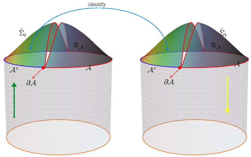 The Bulk Construction Of The Reduced Density Matrix - Tent (1024x768), Png Download