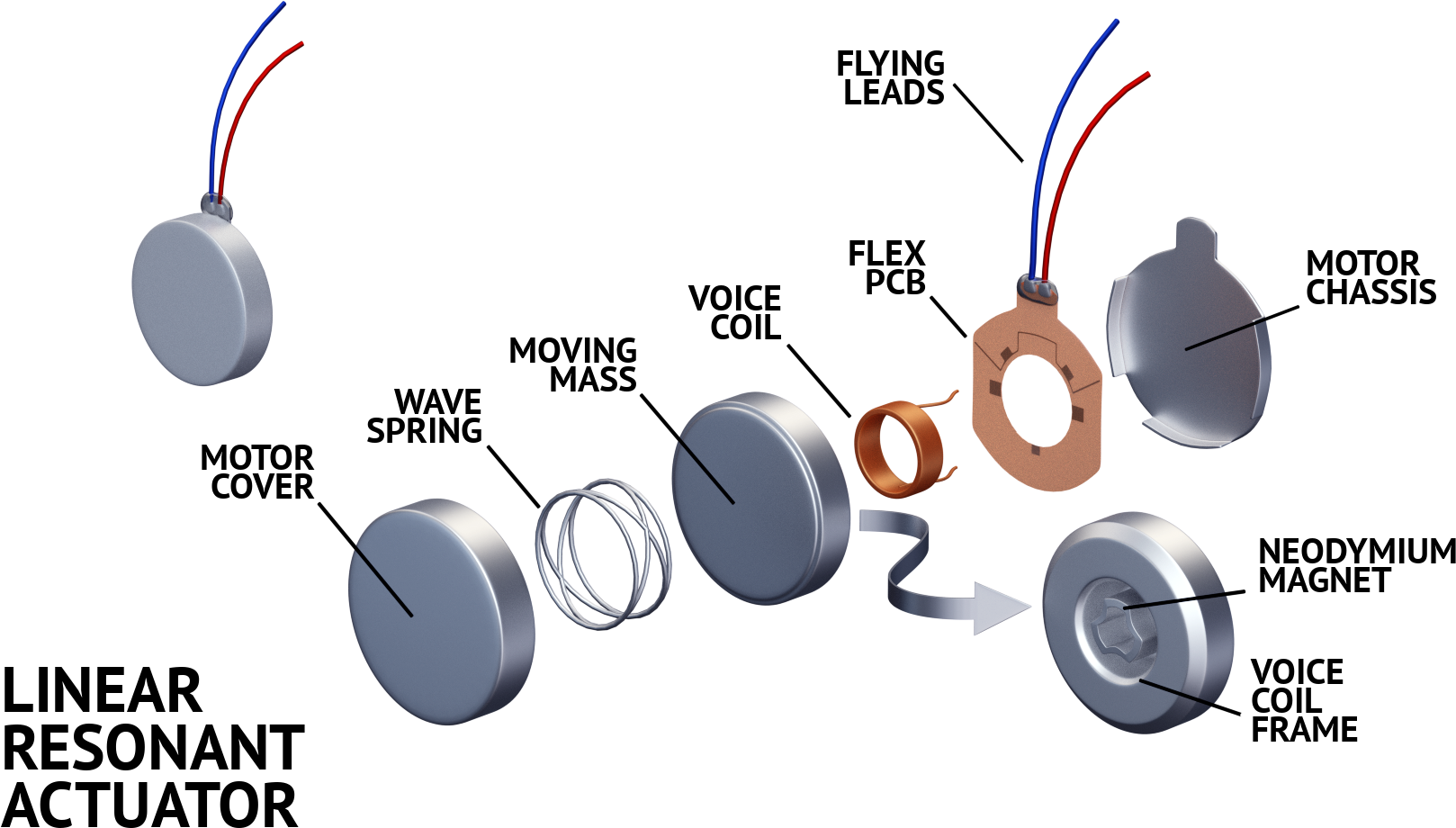 Diagram Of A Linear Resonant Actuator - Linear Resonant Actuator (1920x1080), Png Download