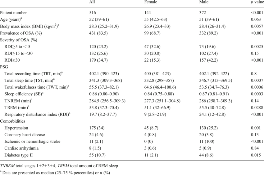 Characteristics Of The Patients - Analisis De Biometria Hematica (850x565), Png Download