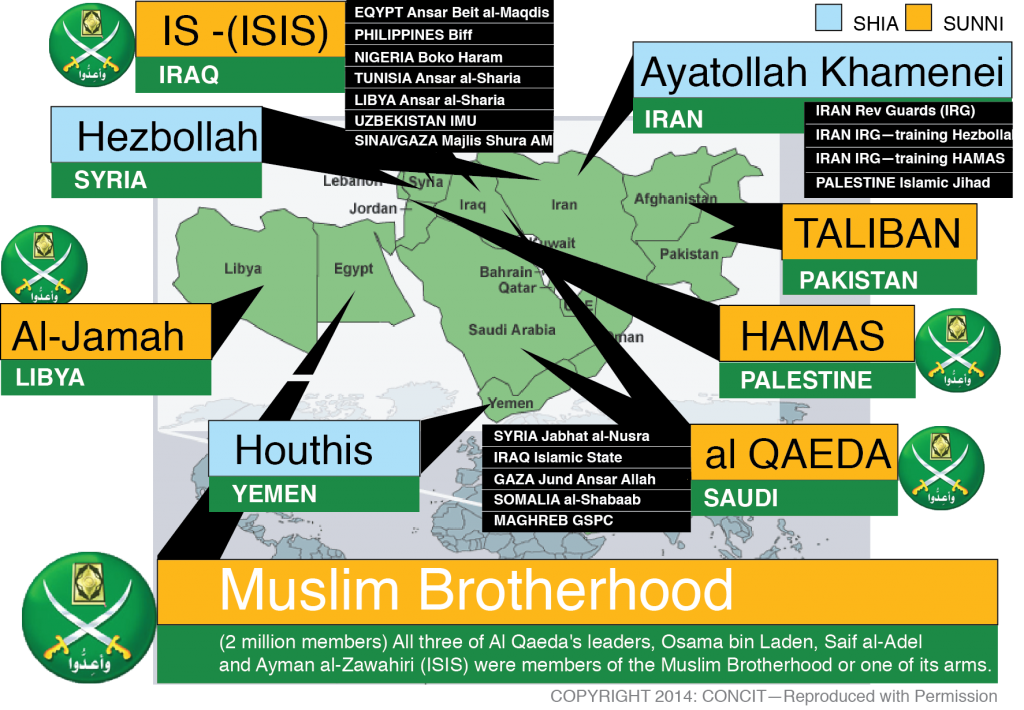Main Players2 - Muslim Brotherhood (1024x710), Png Download