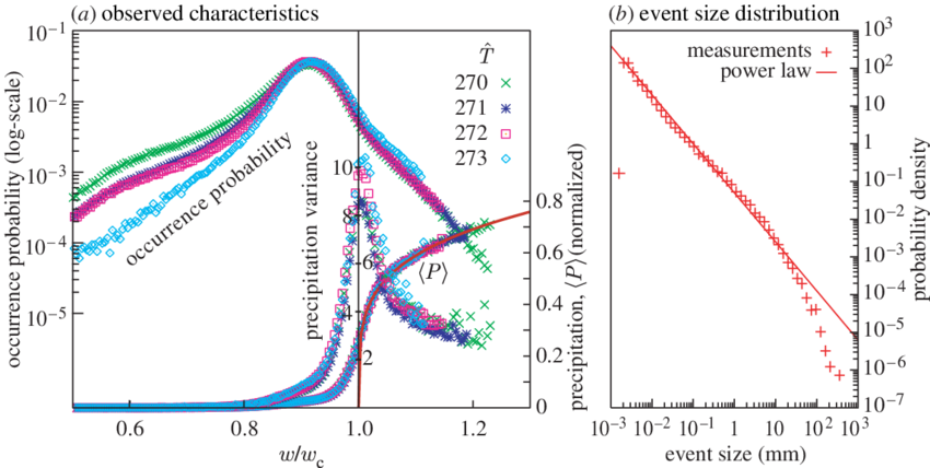 Western Pacific Observed Characteristics From Tmi Data - Diagram (850x428), Png Download