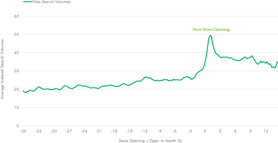 Odg Real Estate Impact Halo Effect Figure 1 - Plot (955x503), Png Download