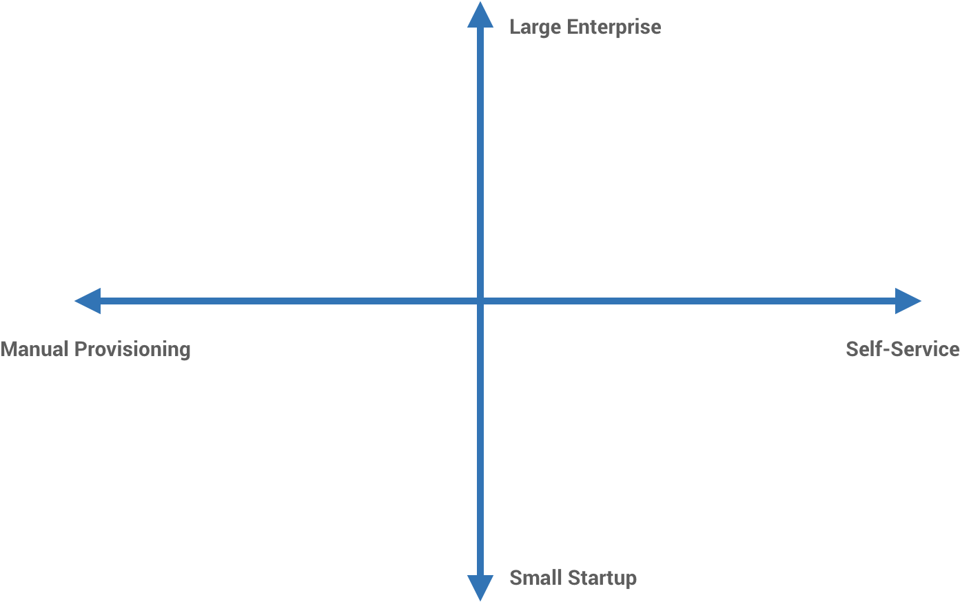 I Like To Think Of A Devops Scale Of Automation, From - Diagram (1404x873), Png Download