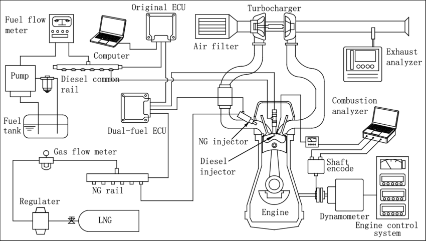 Schematic Diagram Of The Bench Control System - Diagram (850x481), Png Download
