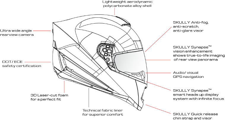 Skully Hud Helmet Display Navigation - Skully Motorcycle Helmet (900x430), Png Download