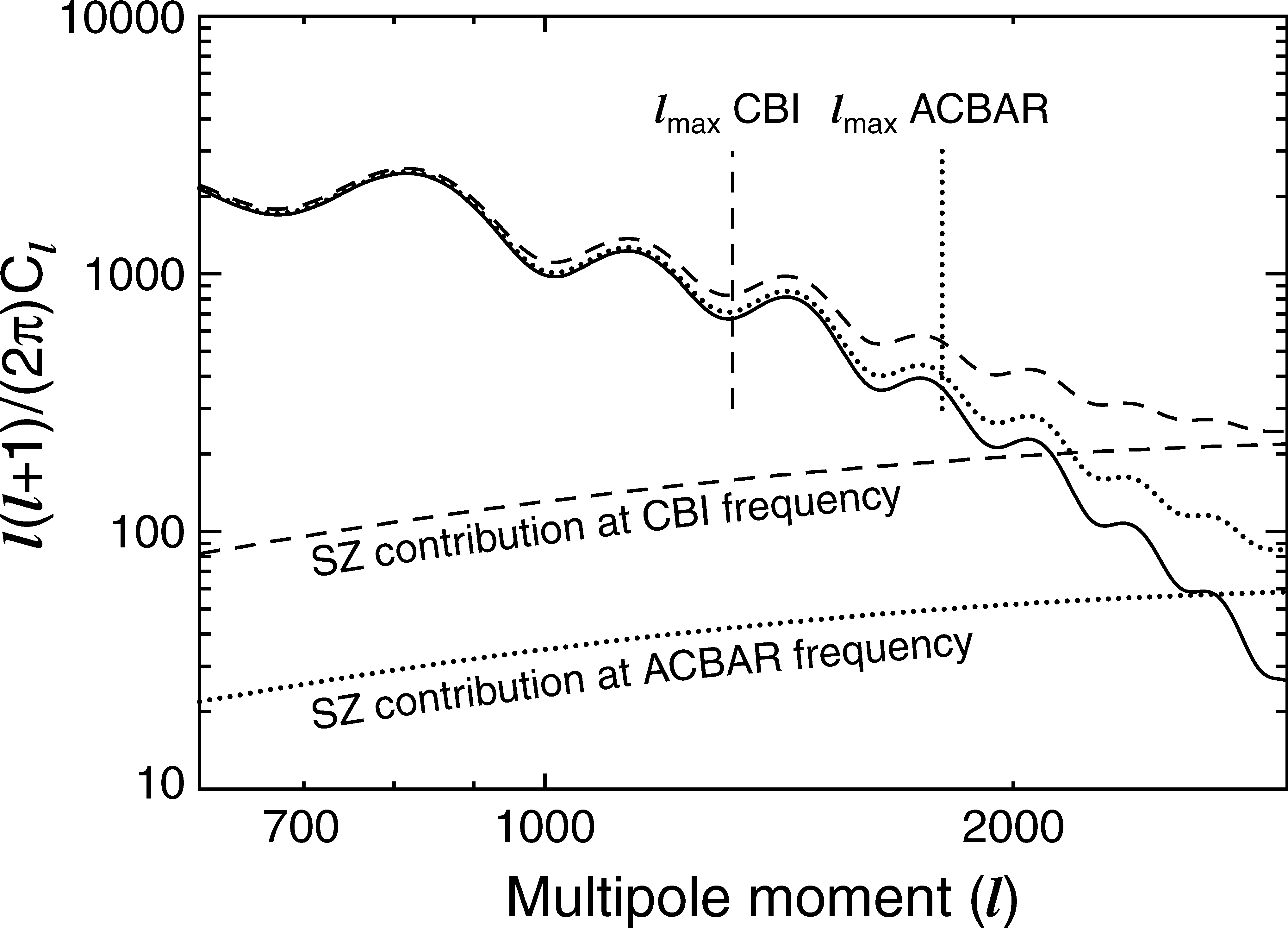 Png - Diagram (4096x2991), Png Download