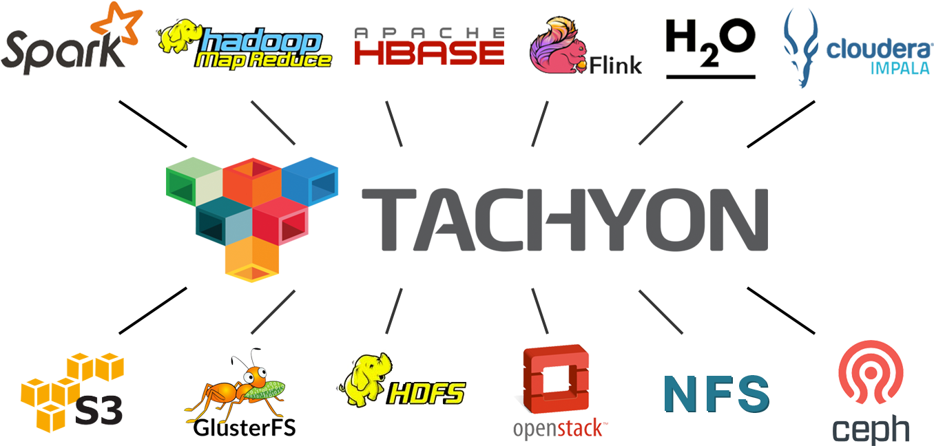 Download - Apache Spark (1600x720), Png Download