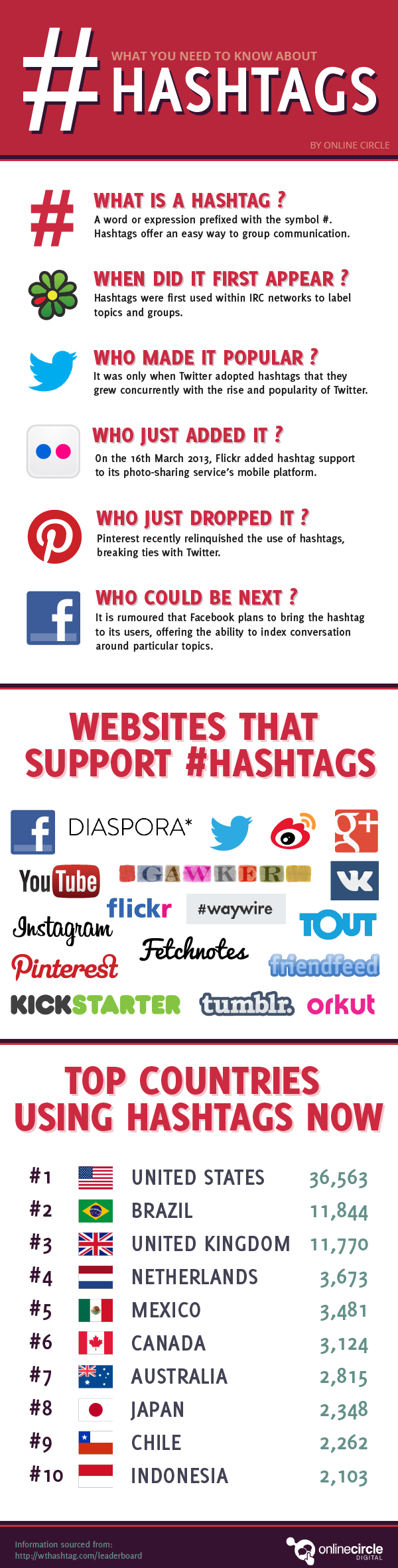 Add To Your Social Network - Much Hashtag Social Media Infographic (600x2365), Png Download