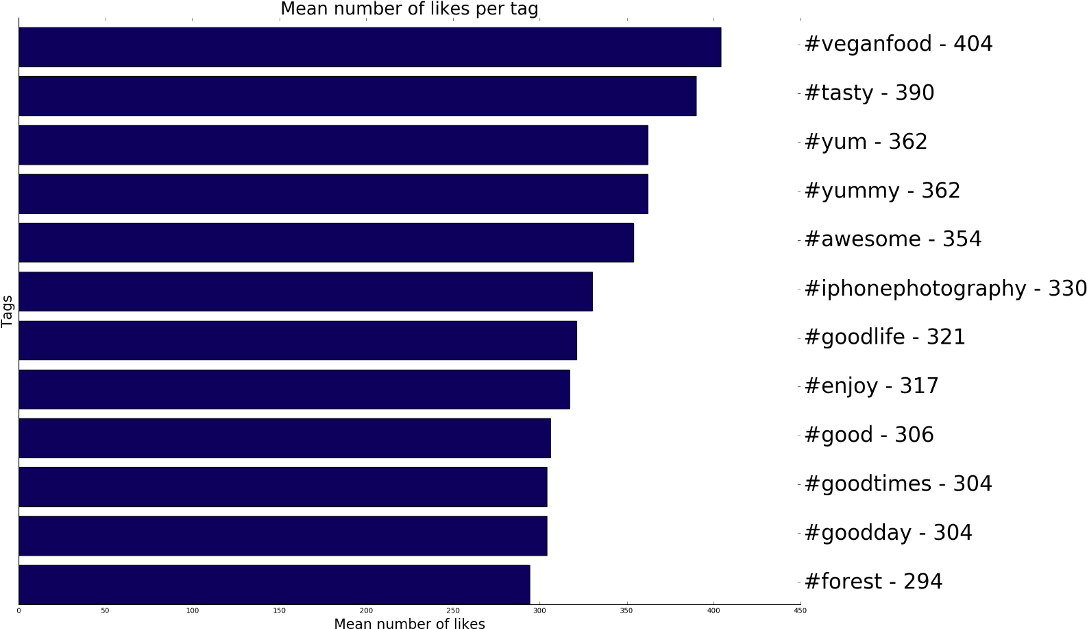 My Open Source Instagram Bot Got Me 2,500 Real Followers - Last Name Sinclair (1600x934), Png Download