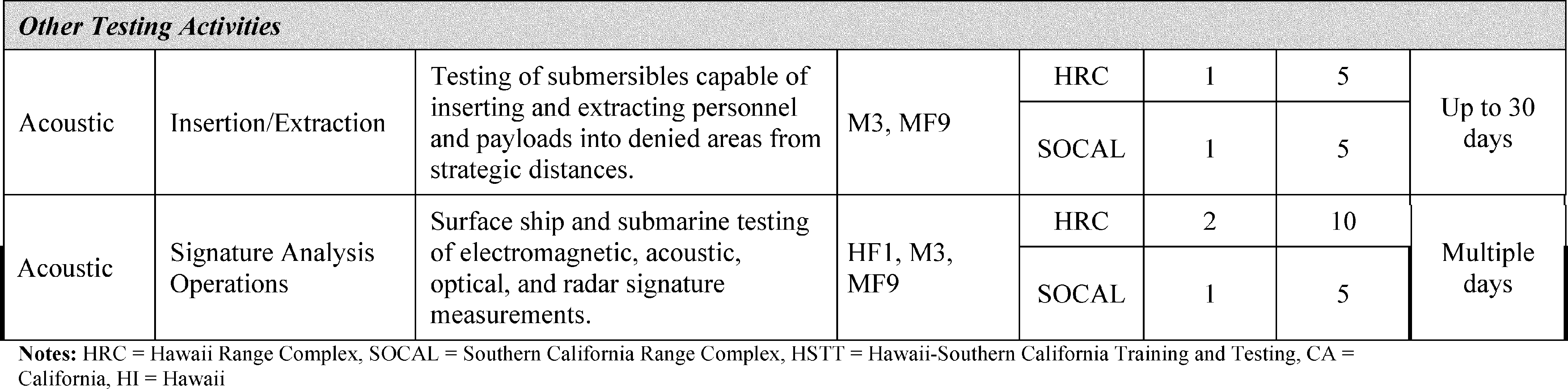 Office Of Naval Research - Number (4333x1075), Png Download