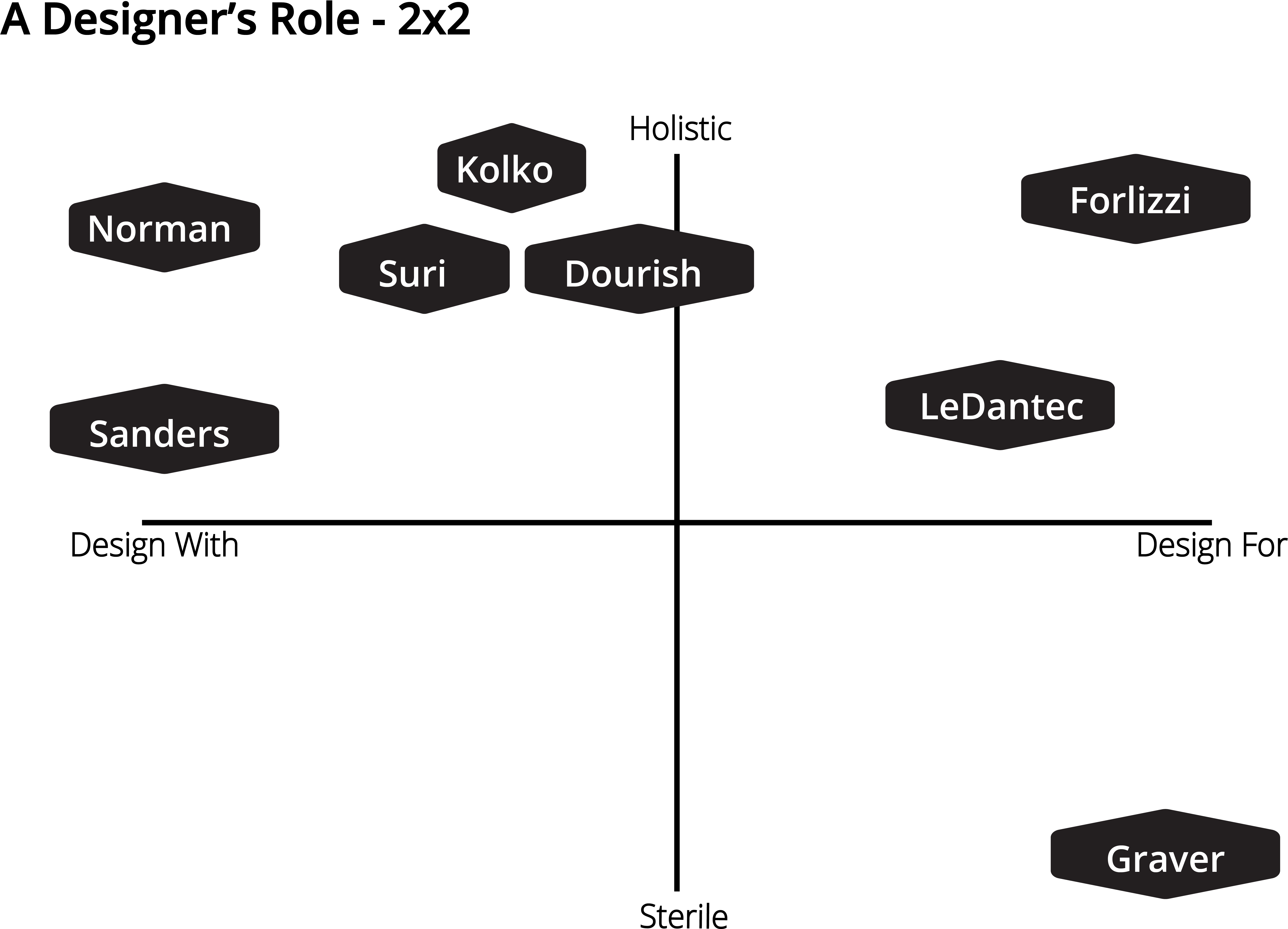 Designer's Role - Designer (5904x4315), Png Download