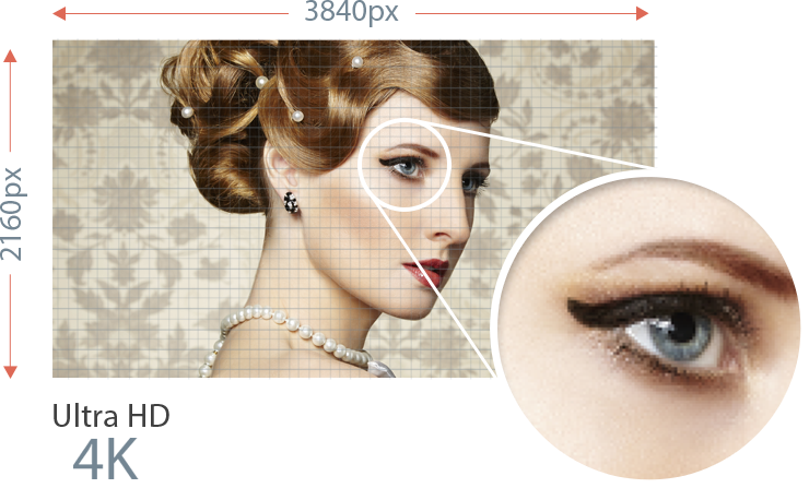 Vivopc M32cd - Makeup Shanghai (740x447), Png Download