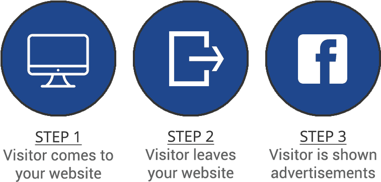 Retargetingprocess - Power Spot 700 Ii (800x404), Png Download