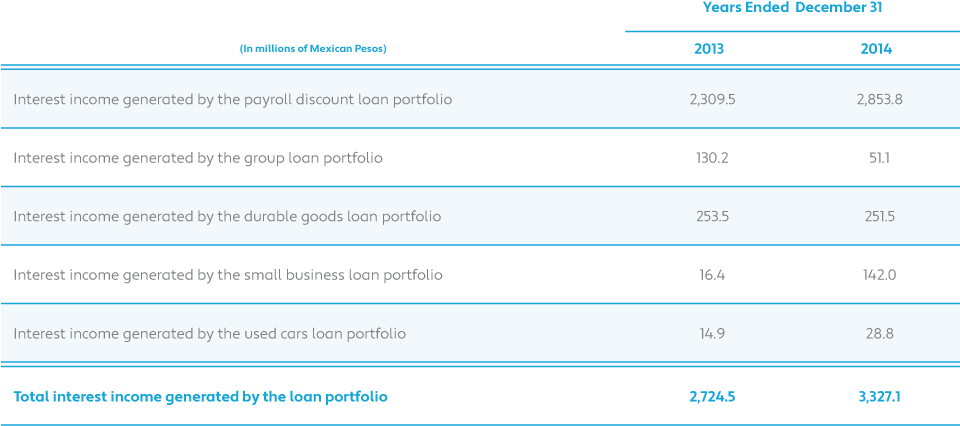 At The End Of December 2014, A Total Interest Income - Muscle (959x444), Png Download