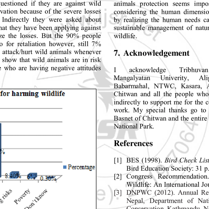 Reasons Given By Local People For Harming Wild Animals - Animal (850x850), Png Download