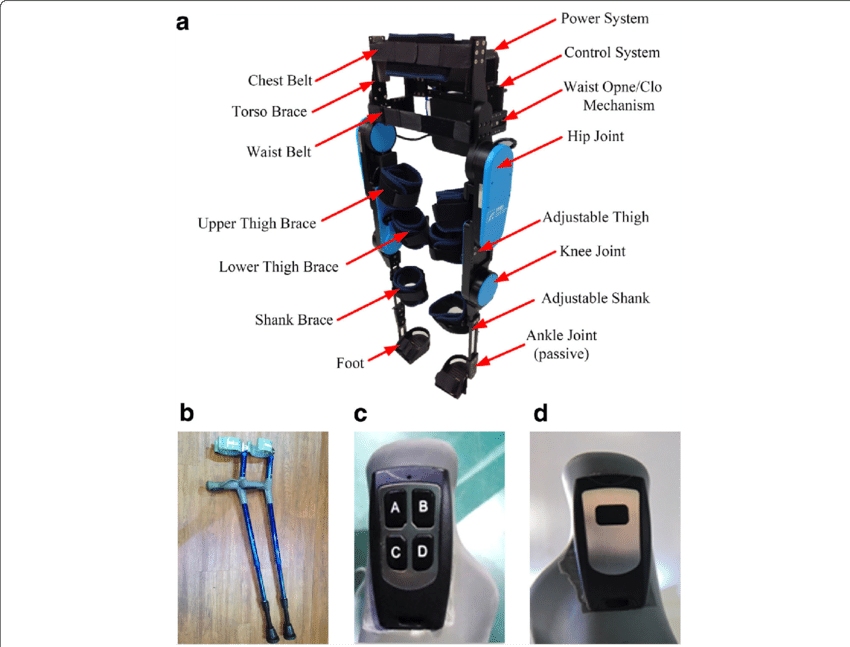 The Powered Exoskeleton Robot , The Forearm Crutches - Fig.1 (850x647), Png Download