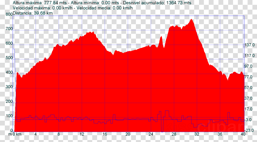 Heart Emoji Iphone Clipart Heart Clip Art - Big Buildings Silhouette (900x500), Png Download