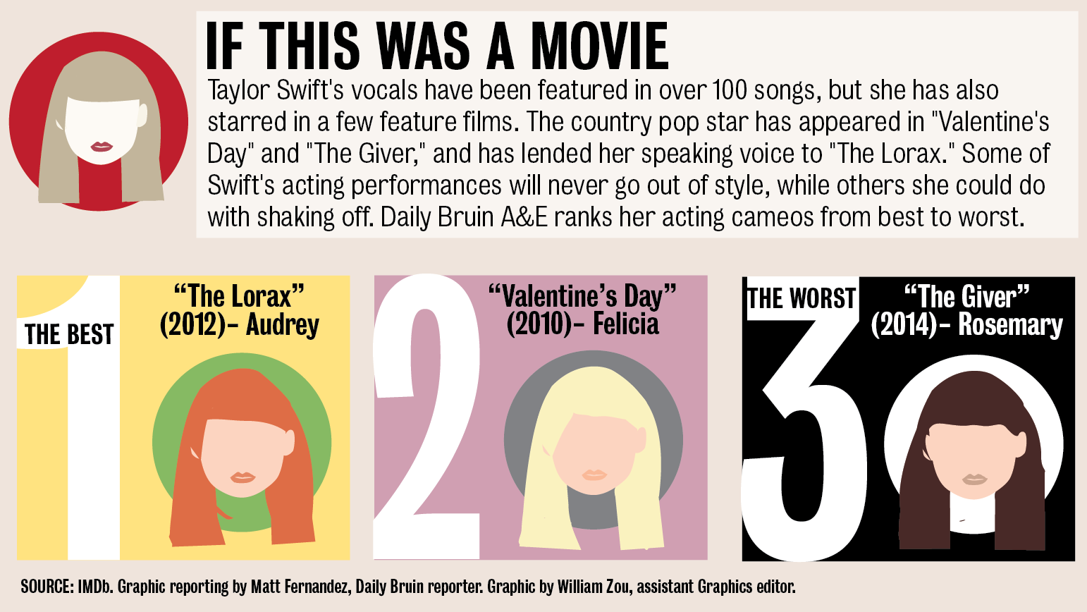 Taylor Swift Falls Flat In Acting Roles, Should Stick - Taylor Swift Fearless Transparents (1542x868), Png Download