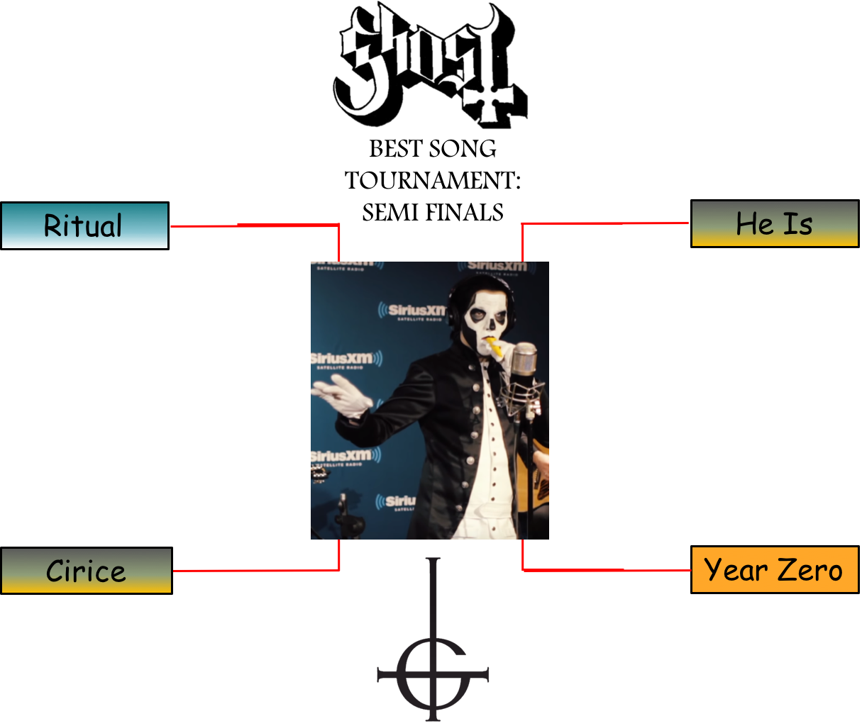 Semi Finals Ghost Best Song Tournament - Ghost Bc Dance Macabre (1215x1024), Png Download