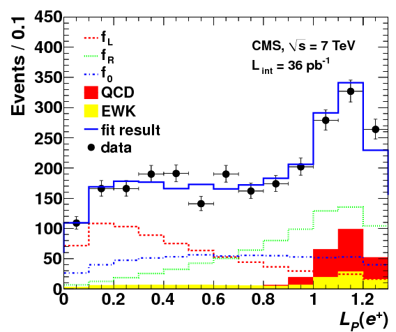 Show More Plots - Diagram (842x595), Png Download