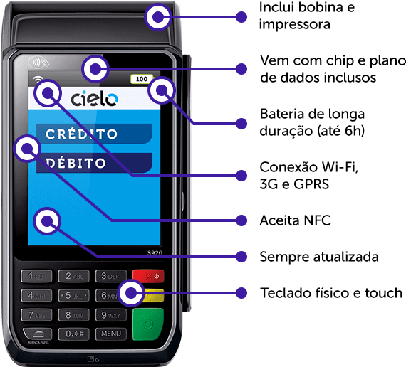 A Máquina 3g Wi-fi Da Cielo É A Solução De Pagamento - Pax S920 Thermal Paper Rolls (640x582), Png Download