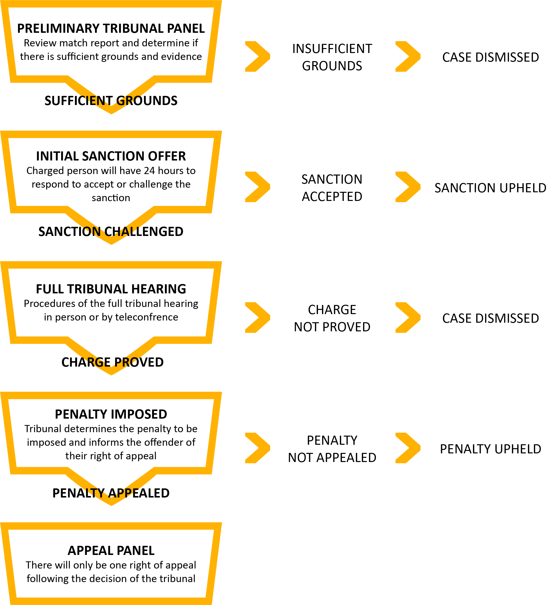 Tribunal Procedure - Number (2219x2454), Png Download