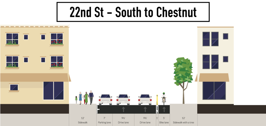 Is There Precedent For A One Foot Buffer Between The - Street Section Bike (1024x497), Png Download