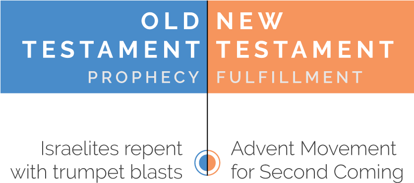 Feast Of Trumpets - Pentecost And Ten Commandments (834x388), Png Download