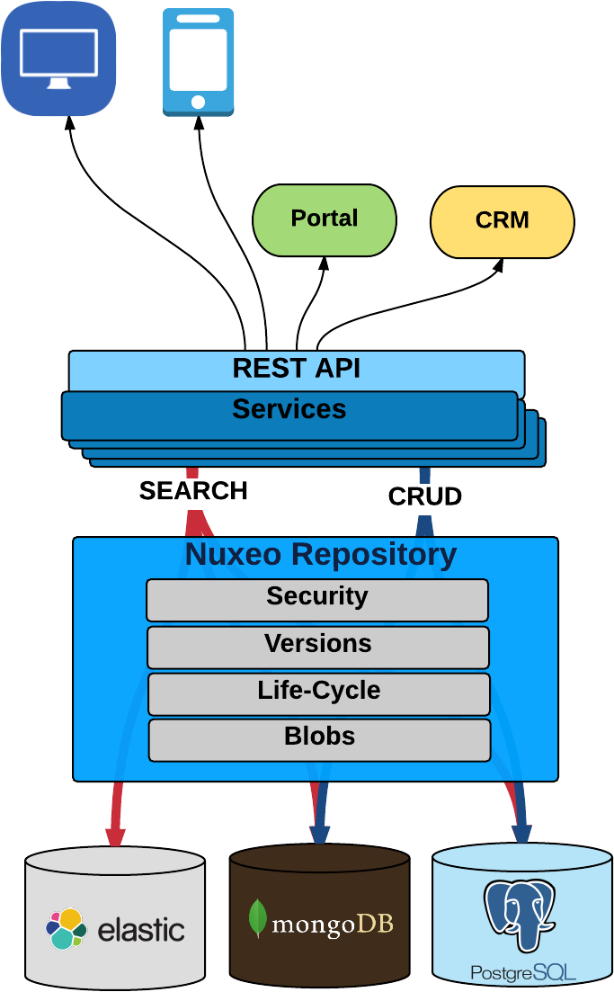Api Architecture - Rest Api Architecture Design (760x1186), Png Download